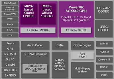 創(chuàng)言 | 合創(chuàng)資本劉華瑞 數(shù)字集成電路設(shè)計(jì)的核心關(guān)注點(diǎn)與軟件開發(fā)協(xié)同創(chuàng)新